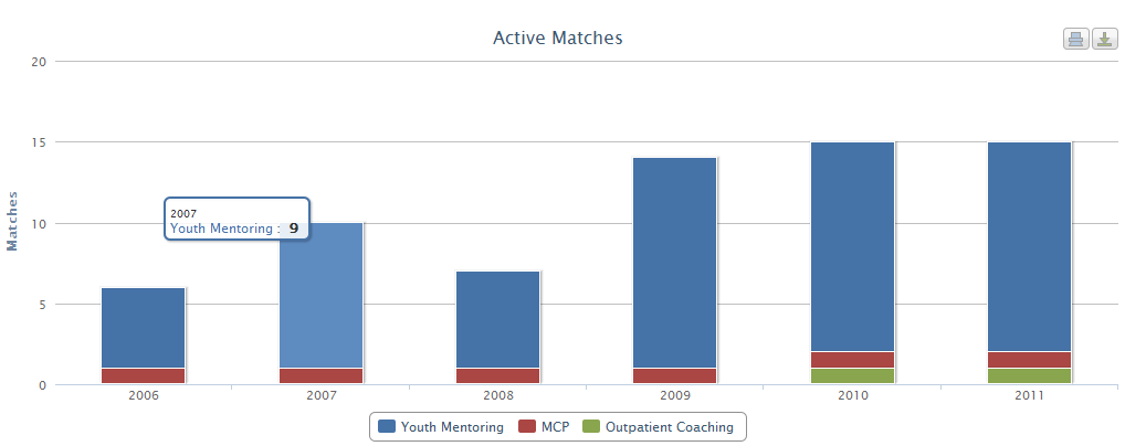 active matches chart