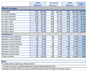 match length report thumb