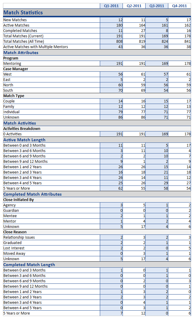 match statistics report