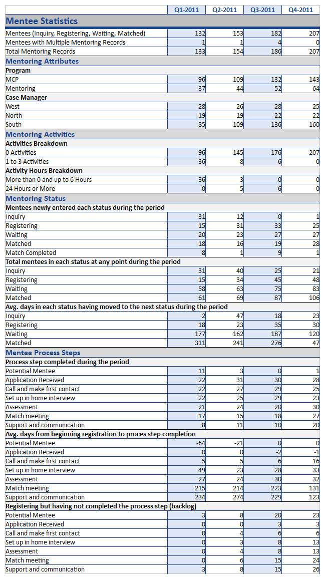 mentee statistics report thumb