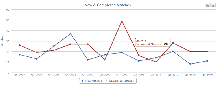 new and completed matches chart thumb